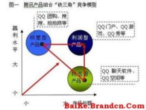  雅昌：资源决定商业模式