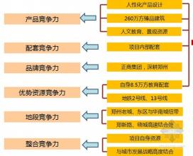  持续构建 项目型组织如何构建持续竞争力