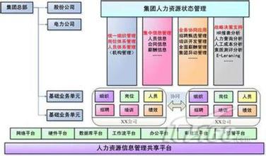  博尔捷人力资源集团 IT助力集团企业人力资源管理