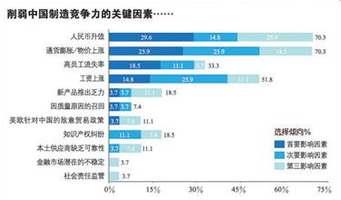  中国制造业的困境 中国制造的真实困境