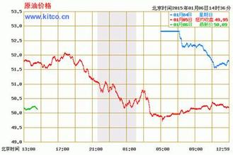  油价与美元关系 2009年 雷曼看跌油价到90美元以下