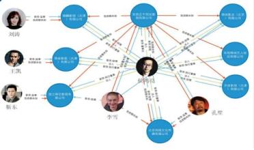  企业竞争力的重要性 “天眼”才能塑造企业竞争力