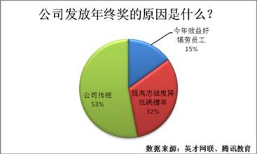  员工忠诚度论文 争议“员工忠诚度”四大热点