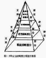  人性的内在驱动力 企业战略实现的内在驱动力