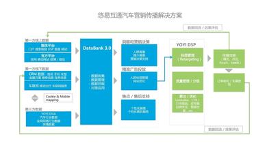  苍之彼方的四重奏ps4 大客户战略营销4重奏