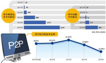  外资房地产中介公司 外资保险增速惊人 国内保险中介加速行业洗牌