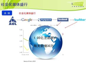  艾瑞 移动互联网 艾瑞咨询——守望互联网