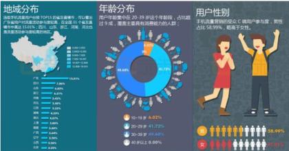  100天：消费与奥运营销解读