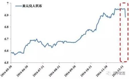  人民币汇率都快破7了 人民币汇率破“7”后中国房地产业走势