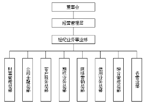  融资融券推出时间 融资融券有望推出　创新将激活金融股