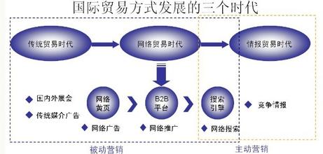  防骗案例 网络贸易防骗典型案例（外贸篇）