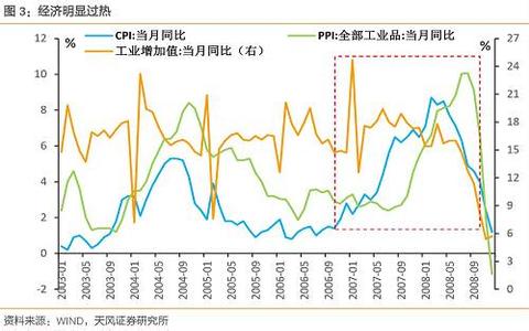  事件：央行出手贷款利率和准备金率双降（10则）