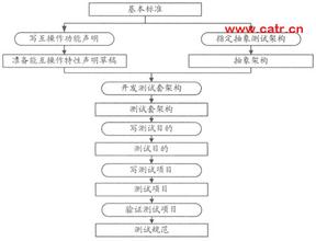  标准与互操作性：让市场决定