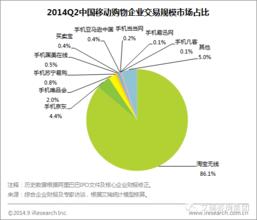  艾瑞咨询：08Q1网购市场发展超预期