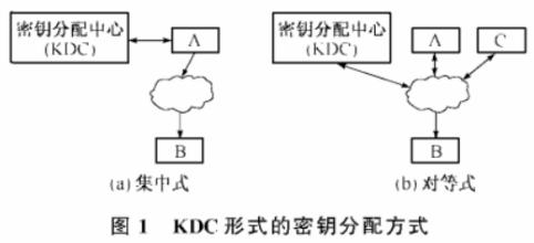  物理加密 加密的物理手段