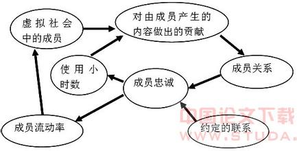  网络营销渠道 网络社区营销之性与道