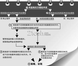  美国两房 美国接管“两房”给中国带来什么