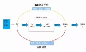  现代企业演化理论 企业的品类演化（上）