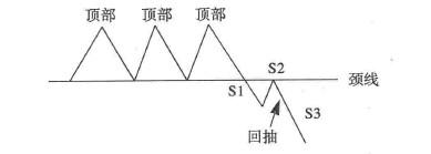  近两年黄金价格走势 转势，可能要到两年以后