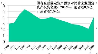  老百姓日益增长的智商 为什么百姓收入赶不上GDP增长