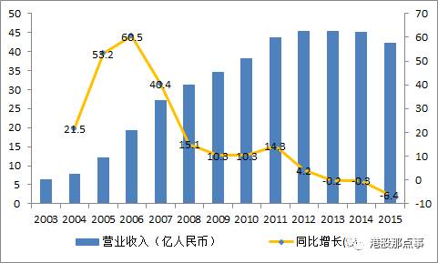  中国经济困境 中国经济放缓