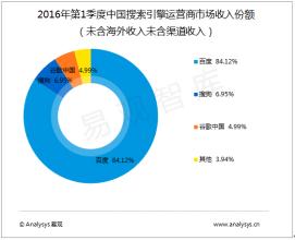  百度网盘搜索引擎 2007年中国搜索引擎行业年度点评