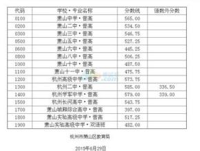  2016王源中考成绩单 “中考”成绩单的喜与忧