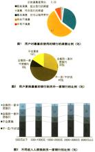  重庆佳程广场 佳程广场REITs劫数