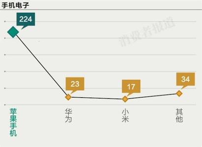  消费品市场规模 美国 行业 消费 消春节期间上海消费品市场销售规模和增幅创历史新高（