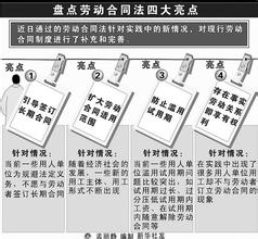  嘉宾对话：从实践角度看《劳动合同法》——裁？怎么裁？改？如何