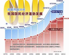  改革开放成果 这三十年中国金融业改革开放成果梳理（下）