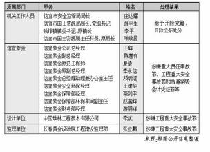  京东第三方退货不审核 日清“污染门”挑战第三方审核