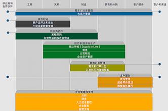  成功的背后阅读答案 SAP，成功企业背后的管理大师