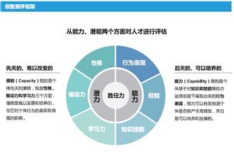  DDI：人才评鉴领跑者