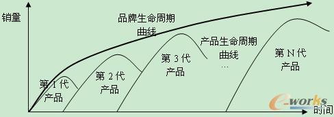  精益敏捷项目管理 打造品牌核心的精益敏捷供应链