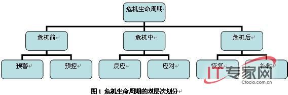  企业公关危机管理 企业该如何做好危机信息管理？