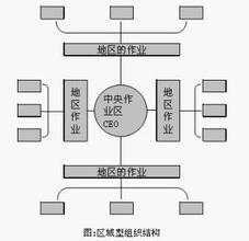  瑞定学习模型