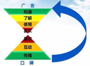  进入网络时代 网络营销进入“整体化”时代