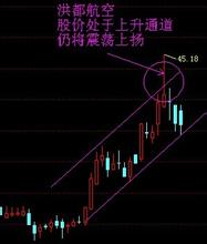  南昌航空城洪都职工房 洪都航空整体上市添悬疑