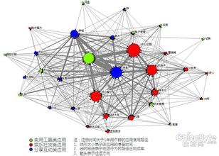  sns的作用有哪些 SNS的海外路径