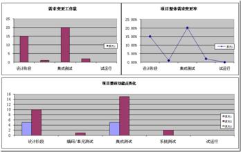  矩阵式管理的优缺点 矩阵管理无处不在