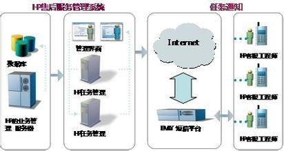  移动商务案例 移动商务项目案例编后语