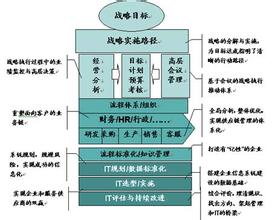  保障体系 以保障体系应对战略难题