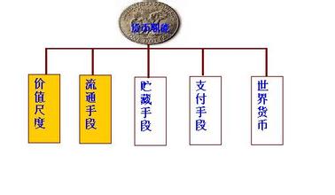  第16节：世界货币的主要职能(3)