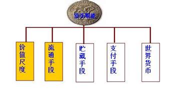  第17节：世界货币的主要职能(4)