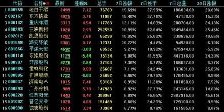  摩根大通收购贝尔斯登 内幕人细解　中信、贝尔斯登交易