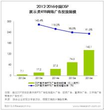  阮京文：中国Web2.0行业五大前瞻