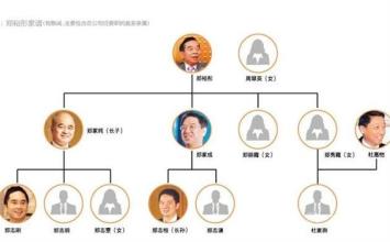  中国企业社会责任 从家族责任到家族企业的社会责任