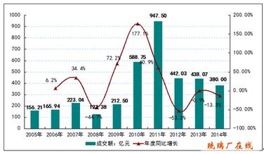  巴黎亚洲当代艺术中心 中国当代艺术市场的增长是正面的  佳士得中国二十世纪艺术及亚洲