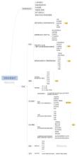  人本界面:交互、权利和材料